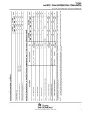 TLC3702IPW datasheet.datasheet_page 3