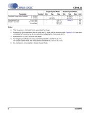 CS44L11 datasheet.datasheet_page 6