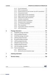 STM32G431KBU3 datasheet.datasheet_page 6