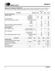 CS4391AKZZ datasheet.datasheet_page 6