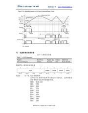 MSP430F1111AIDGVR 数据规格书 4