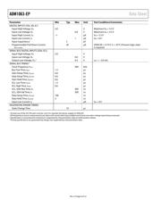 ADM1063BCPZ-EP-RL7 datasheet.datasheet_page 6