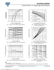 STPS1L30UPBF datasheet.datasheet_page 3