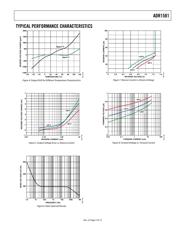 ADR1581ARTZ-R2 datasheet.datasheet_page 6