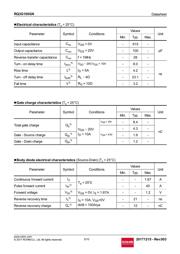 RQ3G100GNTB datasheet.datasheet_page 3