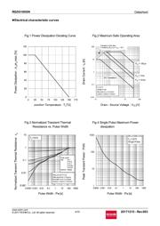 RQ3G100GNTB datasheet.datasheet_page 4