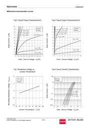 RQ3G100GNTB datasheet.datasheet_page 5