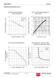 RQ3G100GNTB datasheet.datasheet_page 6