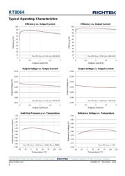 RT8064ZQW datasheet.datasheet_page 6