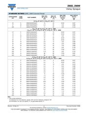 298D476X0010P2T datasheet.datasheet_page 3