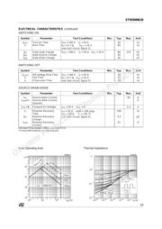 STW50NB20 datasheet.datasheet_page 3