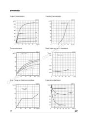 STW50NB20 datasheet.datasheet_page 4