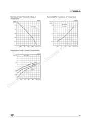 STW50NB20 datasheet.datasheet_page 5