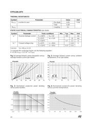 STPS120L15TV 数据规格书 2