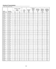 1N6289 datasheet.datasheet_page 2