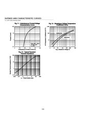 1N6287 datasheet.datasheet_page 6