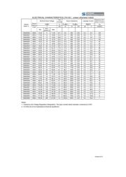 1SMA5943 R3 datasheet.datasheet_page 2