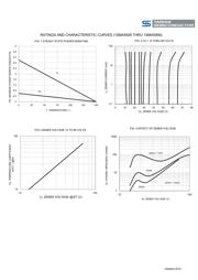 1SMA5943 R3 datasheet.datasheet_page 3