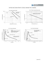 1SMA5943 R3 datasheet.datasheet_page 4