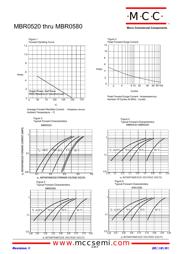 MBR0540 datasheet.datasheet_page 2