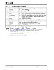 RN1723-I/RM100 数据规格书 6
