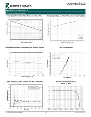 UCLAMP3311Z.TNT datasheet.datasheet_page 3