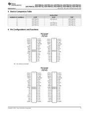 ADS7959-Q1 datasheet.datasheet_page 3