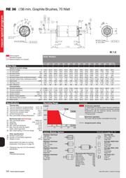 MC20XS4200FK datasheet.datasheet_page 2