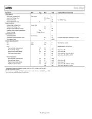 AD7352YRUZ-RL datasheet.datasheet_page 4