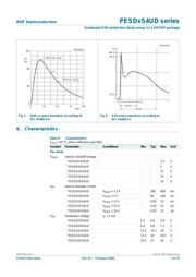 PESD3V3S4UD datasheet.datasheet_page 4