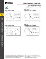 HMC272AMS8ETR datasheet.datasheet_page 4