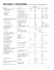 AD8111 datasheet.datasheet_page 2