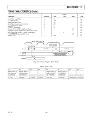 AD8111 datasheet.datasheet_page 3