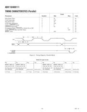 AD8110 datasheet.datasheet_page 4