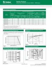 V0603MHS03A datasheet.datasheet_page 2