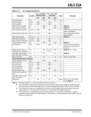 24LC21AT-I/SN datasheet.datasheet_page 3