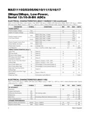 MAX11103ATB+T datasheet.datasheet_page 4