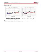 SIT2024BA-S8-33E-8.000000E datasheet.datasheet_page 5