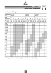 B32522C1105K000 datasheet.datasheet_page 3
