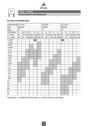 B32522C1105K000 datasheet.datasheet_page 4