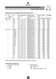 B32522C1105K000 datasheet.datasheet_page 5