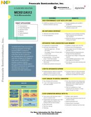 MC9S12A128BCFU datasheet.datasheet_page 1