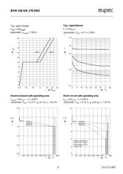 BSM150GB170DN2 datasheet.datasheet_page 6