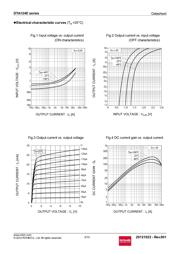 DTA124EETL datasheet.datasheet_page 3