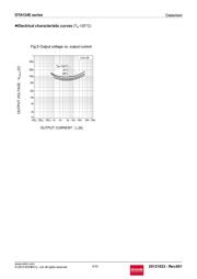 DTA124EETL datasheet.datasheet_page 4