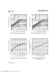 IRLMS6702 datasheet.datasheet_page 3