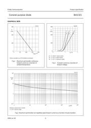 BAS321 datasheet.datasheet_page 4