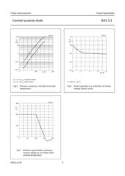 BAS321 datasheet.datasheet_page 5