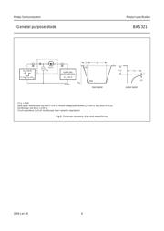 BAS321 datasheet.datasheet_page 6