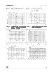 MMSZ5257BT1G datasheet.datasheet_page 3